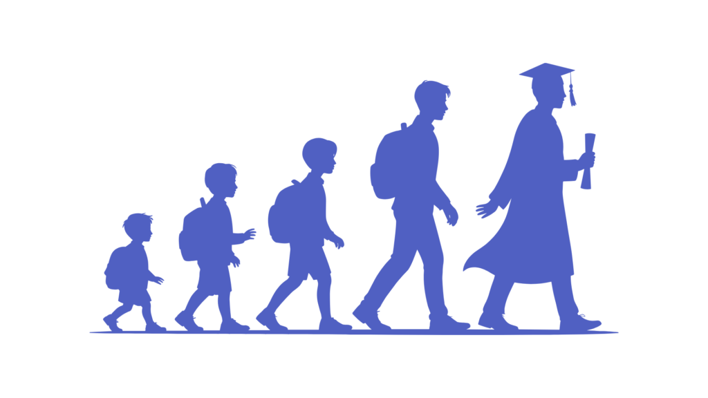 איור של שלבי חיים ולמידה פיננסית לאורך הדרך